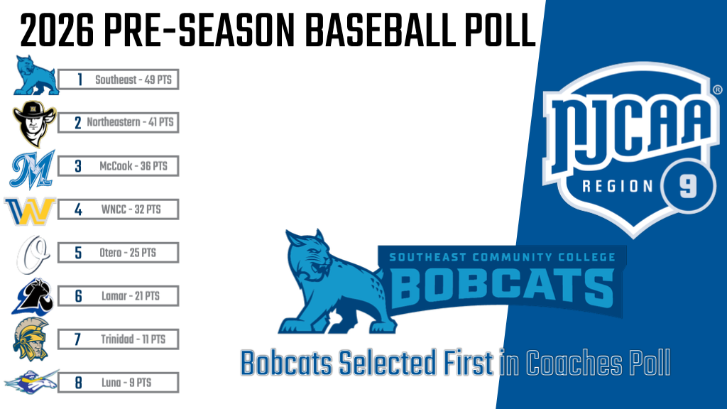 Bobcats top Baseball Preseason Poll